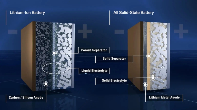 solid state battery